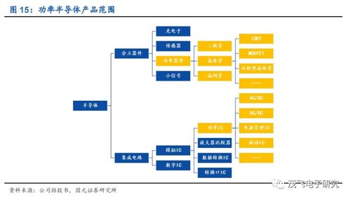 華潤微 國內(nèi)半導體IDM龍頭，自有產(chǎn)品與代工雙驅(qū)動助力高質(zhì)量發(fā)展
