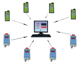 KQ無線智能檢測傳輸系統(tǒng)在通信工程中的設(shè)計要點