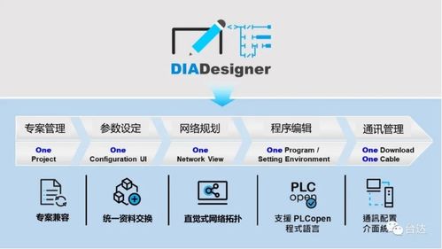 臺達DIAStudio 傳承自動化經(jīng)驗與智慧，重塑通信工程設(shè)計