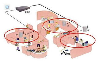 無線局域網(wǎng)結(jié)構(gòu)、設(shè)備與通信工程設(shè)計關(guān)鍵要點