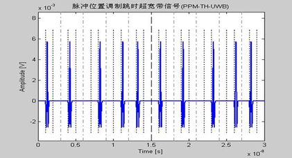 通信工程設計與實現——基于5G網絡的智能城市通信系統規劃