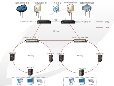 科技編織冬奧脈絡(luò) 崇禮太子城有軌電車通信工程的設(shè)計藍(lán)圖