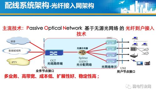 住宅光纖到戶（FTTH）全流程設計與施工規(guī)范詳解